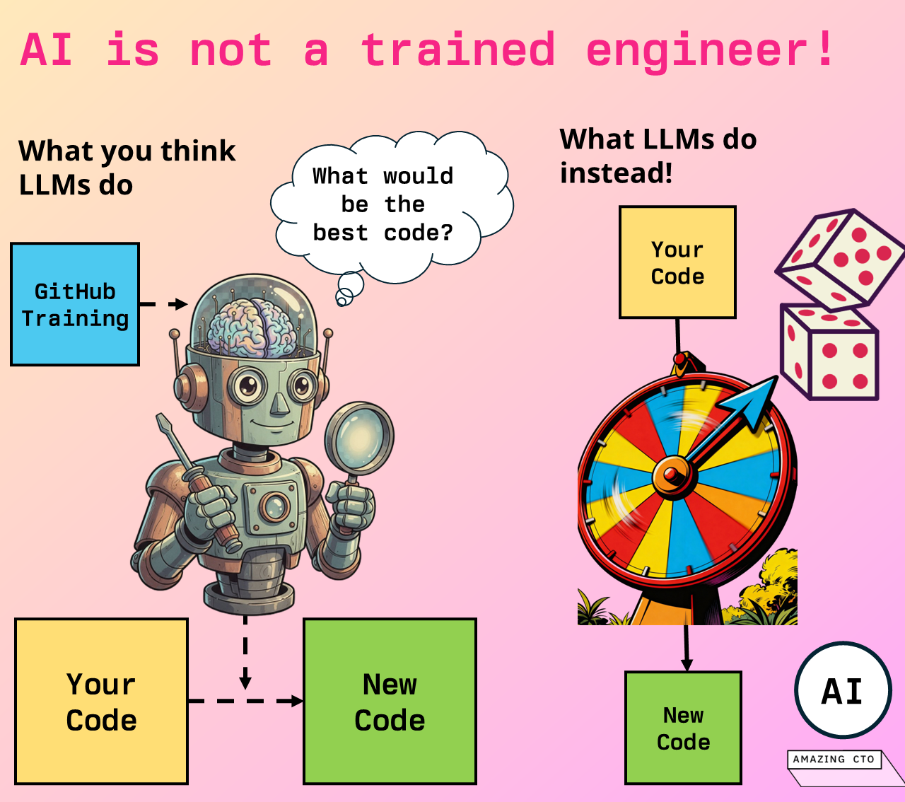 AI is not what you think