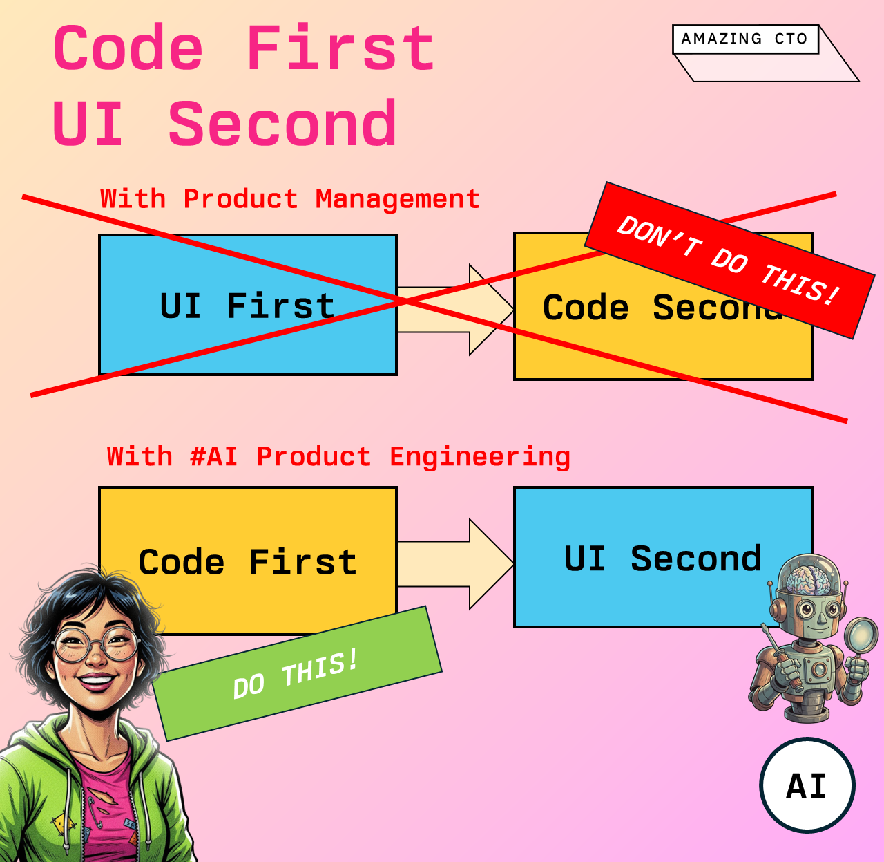 Code First, UI Second
