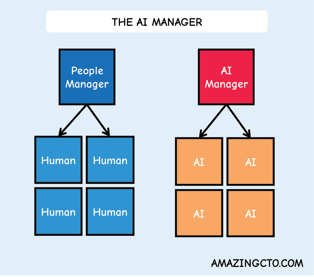 The AI Manager - The End of Programming