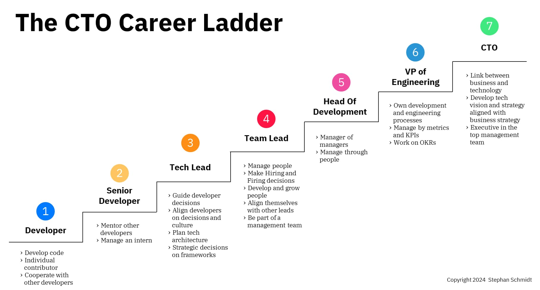 Career Model