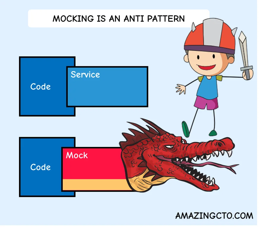 Mocking is an Anti-Pattern