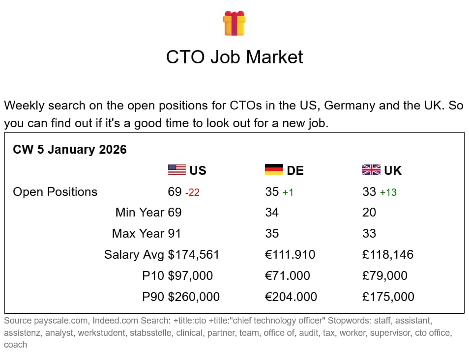 Job Market Example