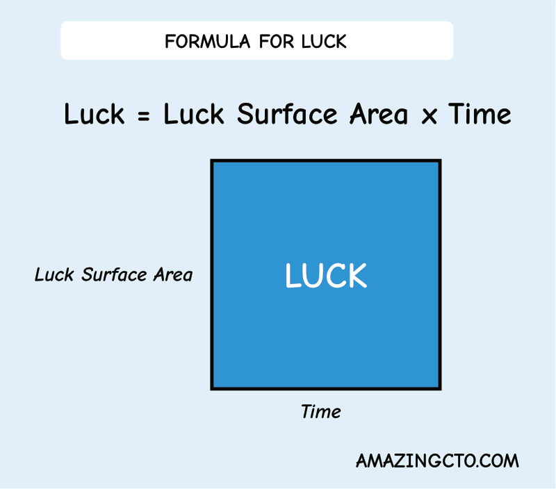 The Luck Formula