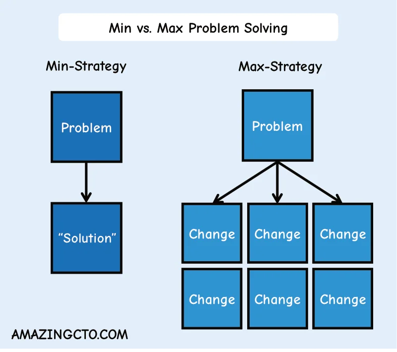 Min vs Max Problem Solving