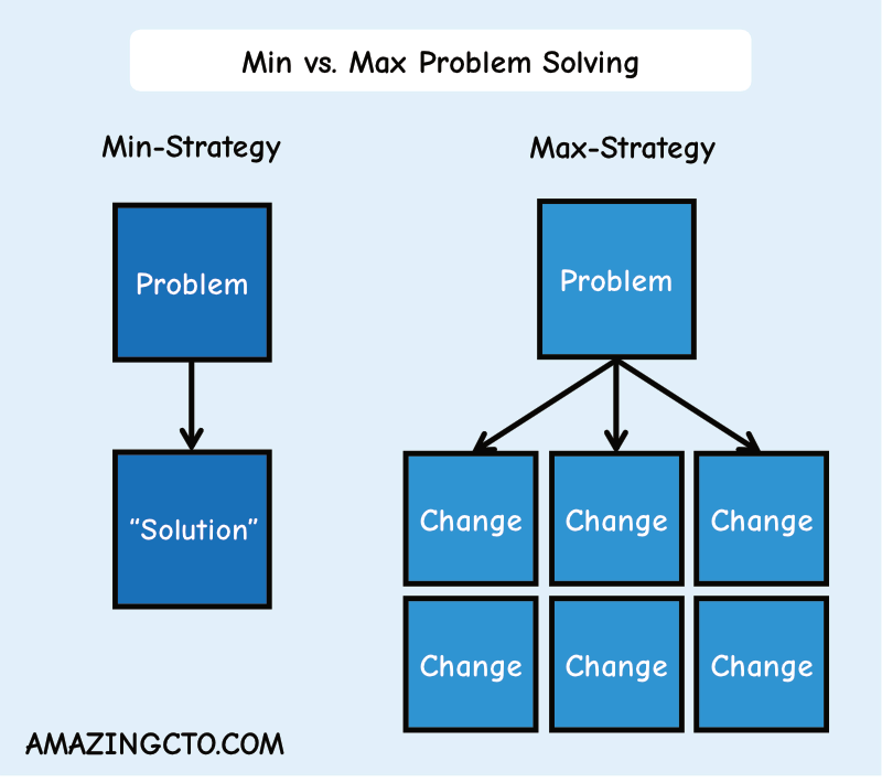 ✨ Min vs Max Problem Solving