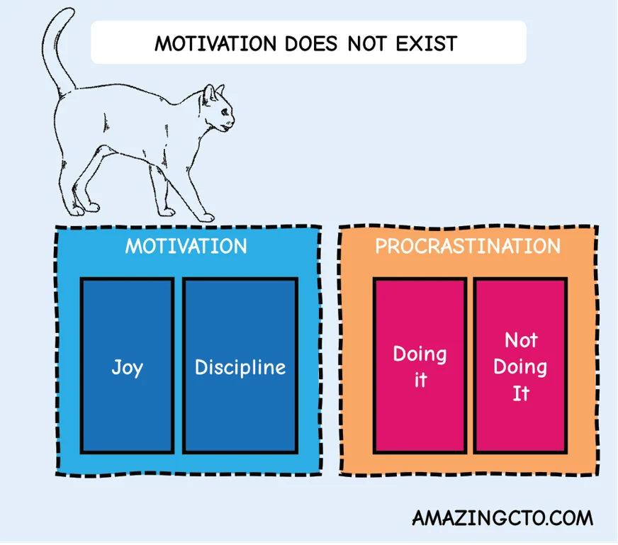 Procrastination Does Not Exist