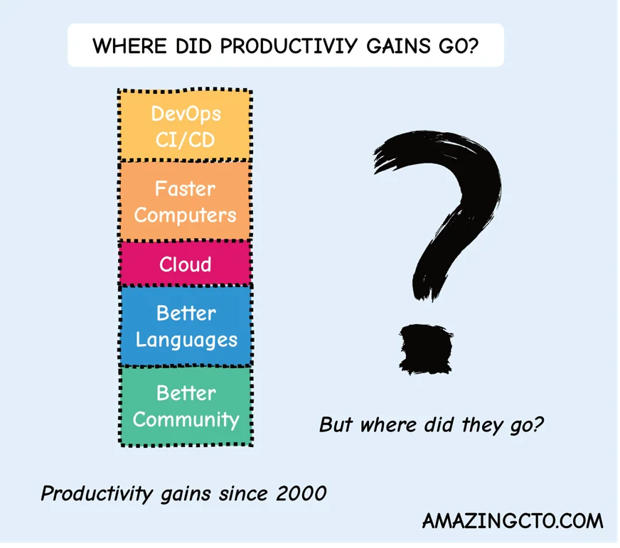 The Mysterious Case of Lost Developer Productivity