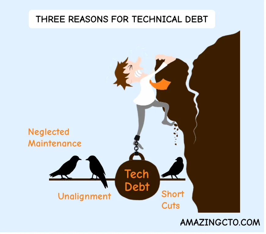 Reasons for Technical Debt