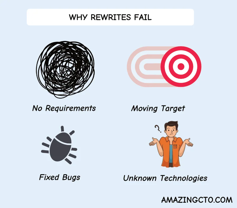 How To Succeed With A Rewrite - And Why They Fail