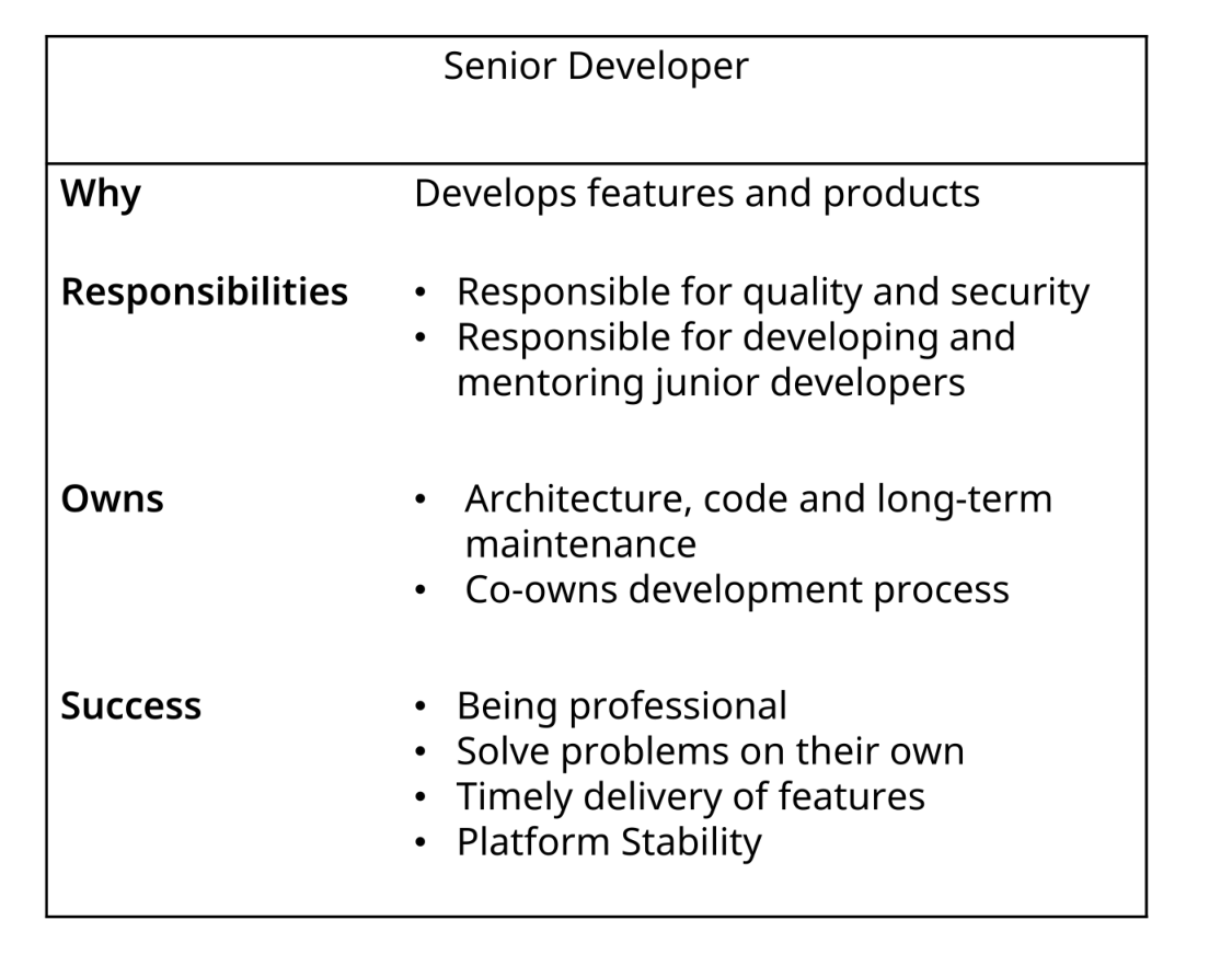 Role Description Example