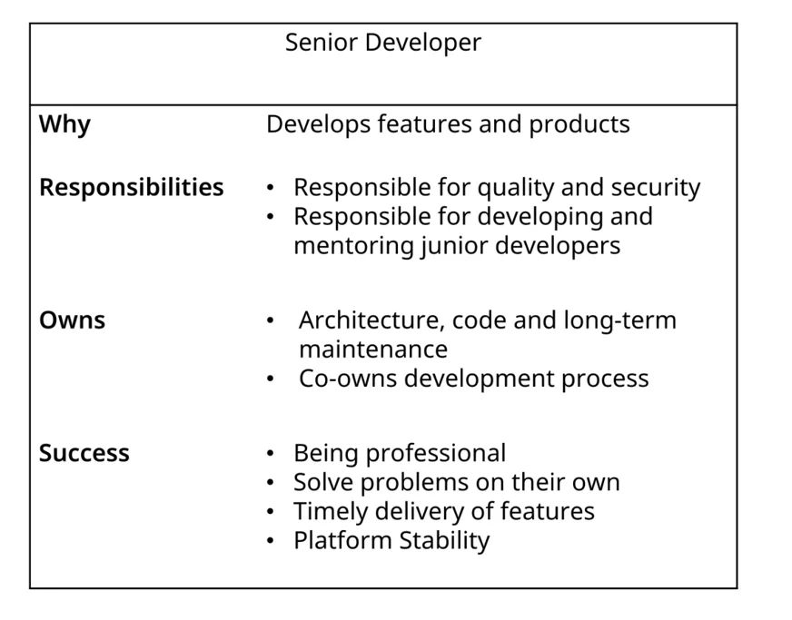 Role Description Example