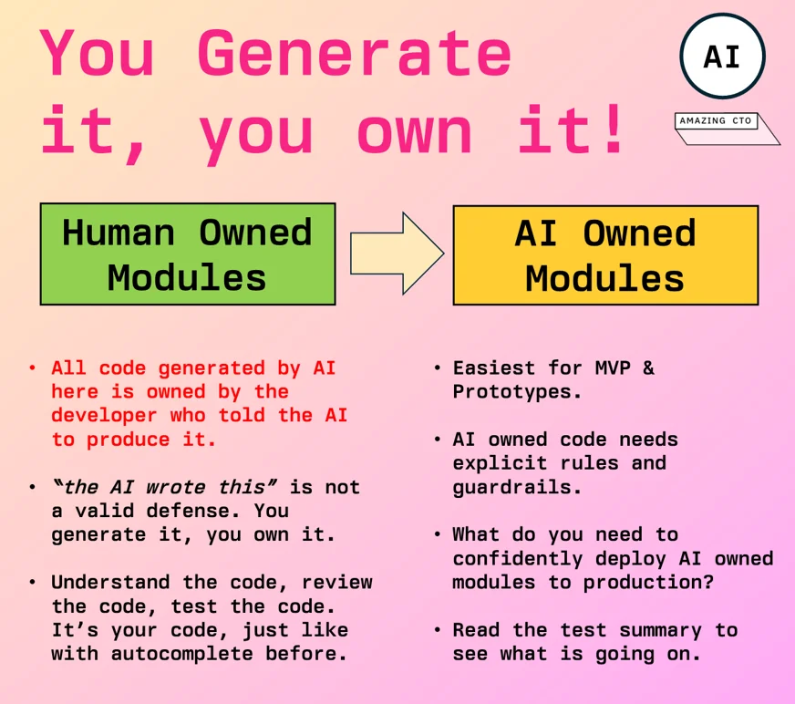 You Generate It, You Own It